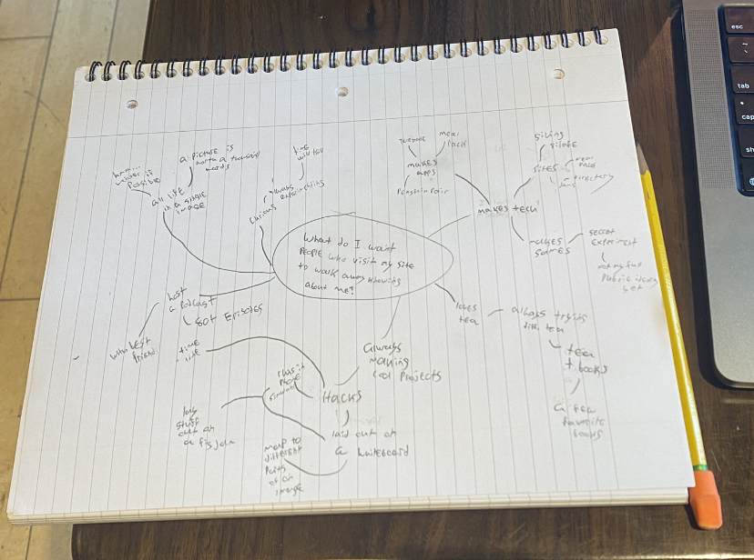 complete mind map