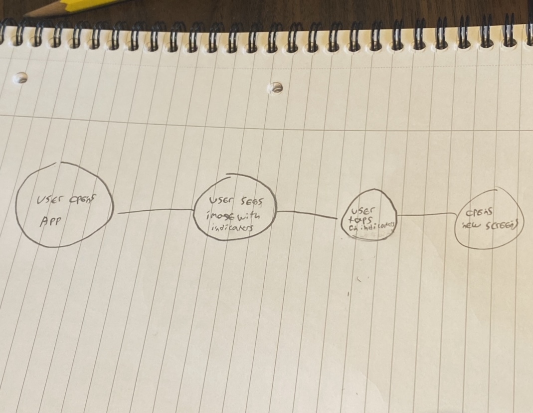 App Flow