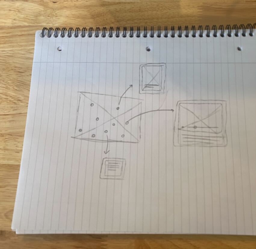 Insert image of the wireframe